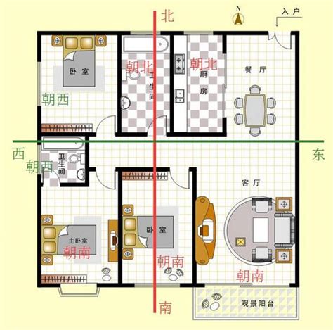 坐向西北|如何判断户型朝向？